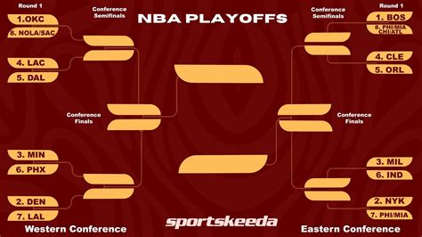 nba playoffs live bracket|fill out nba playoff bracket.
